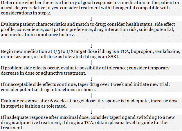 Mood Disorders | Medical Science Optional Notes for UPSC