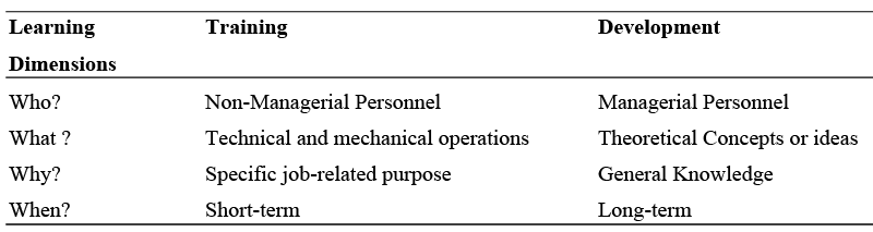 Training and Development - 1 | Commerce & Accountancy Optional Notes for UPSC