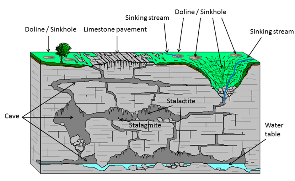 Development of Modern Landforms | Geography Optional for UPSC