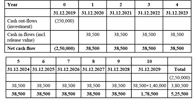 Risk and Return Relationship - 1 | Commerce & Accountancy Optional Notes for UPSC
