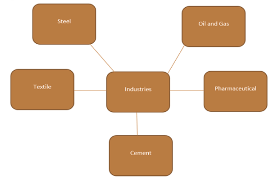 Tools and Techniques for Strategic Analysis | Management Optional Notes for UPSC