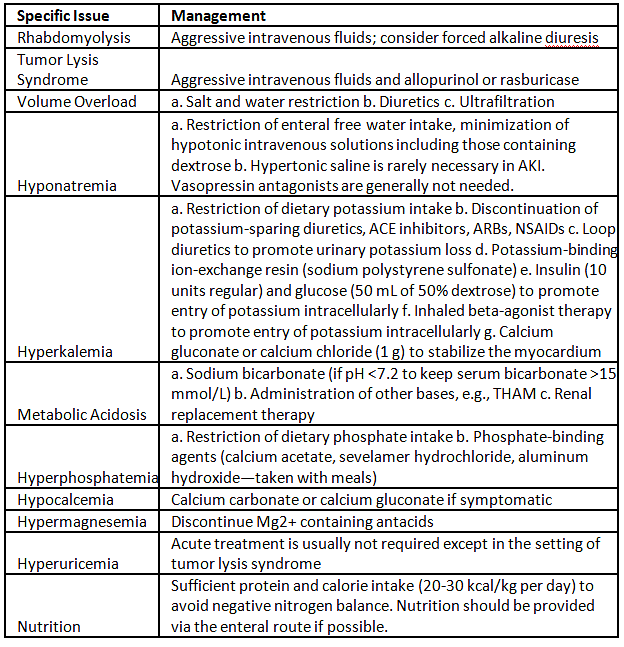 Acute Kidney Injury | Medical Science Optional Notes for UPSC