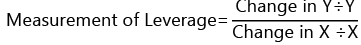 Financial and Operating leverage | Management Optional Notes for UPSC