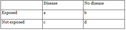 Case Control Study | Medical Science Optional Notes for UPSC