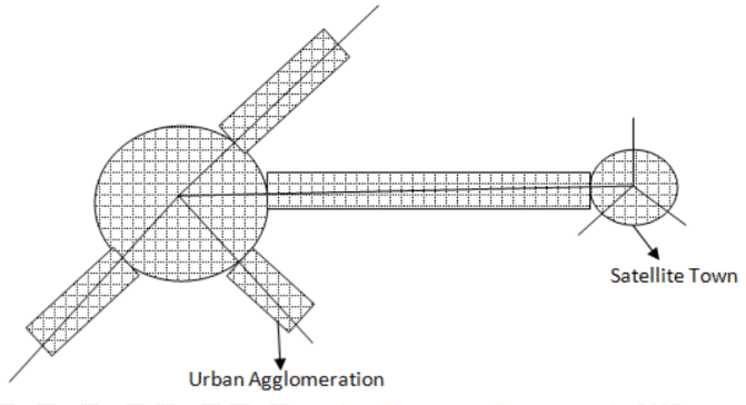 Satellite Towns | Geography Optional for UPSC