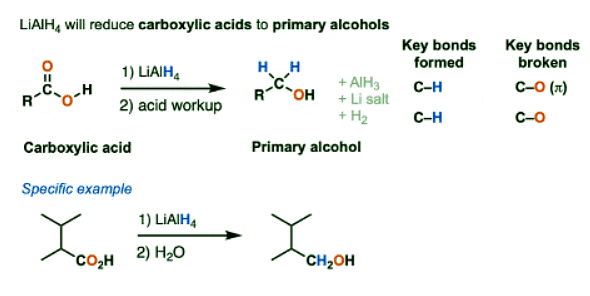 Lithium Aluminum Hydride (LiAlH4) For Reduction of Carboxylic Acid Derivatives | Chemistry Optional Notes for UPSC