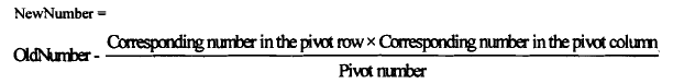 Linear Programming: Simplex Method | Management Optional Notes for UPSC