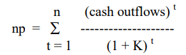 Cost of Capital | Commerce & Accountancy Optional Notes for UPSC