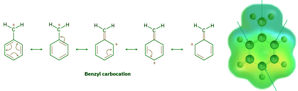 The SN1 Reaction & Characteristics of the SN1 Reaction | Chemistry Optional Notes for UPSC