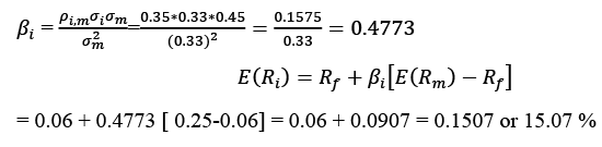 CAPM (Capital Asset Pricing Model) - 2 | Management Optional Notes for UPSC