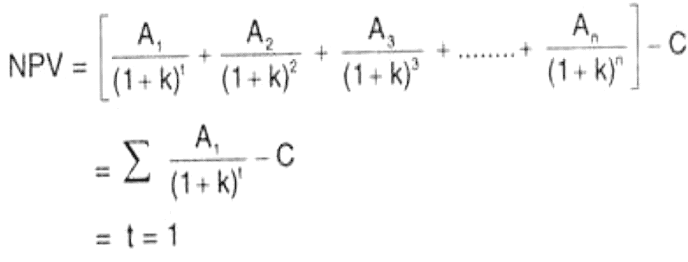 Capital Budgeting | Commerce & Accountancy Optional Notes for UPSC