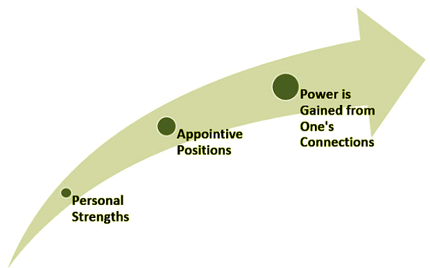 Effective Strategies for Social Change | Psychology for UPSC Optional (Notes)