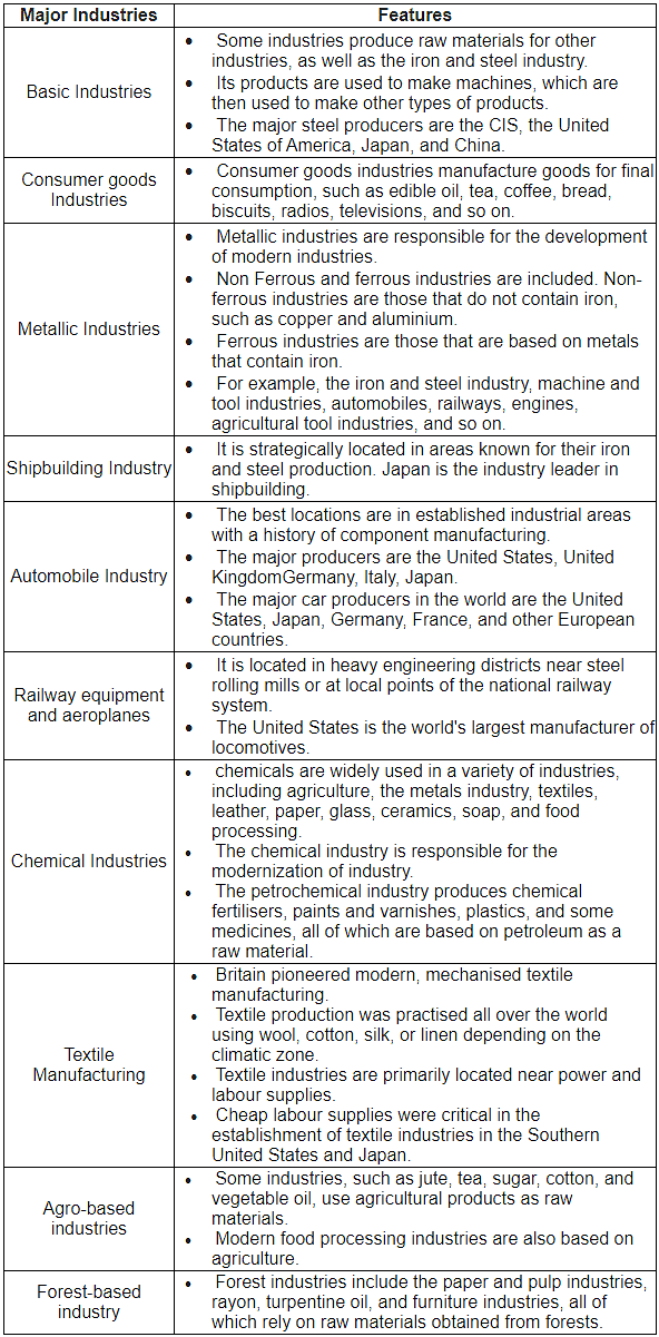 World Industries: Location Patterns & Problems - 2 | Geography Optional for UPSC