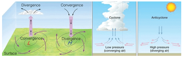Air Masses and Fronts | Geography Optional for UPSC