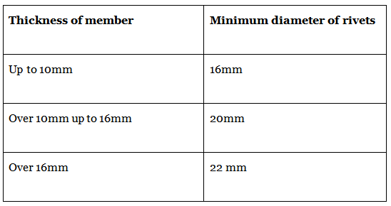 Design of Steel Compression Members | Civil Engineering Optional for UPSC