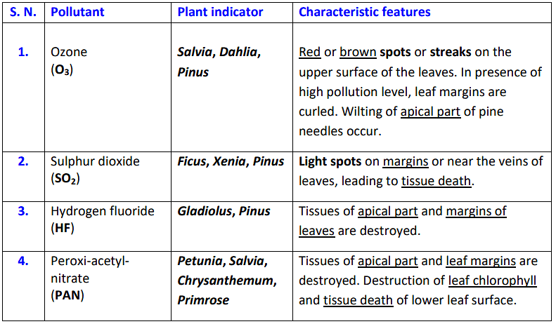 Plant Indicators | Botany Optional for UPSC