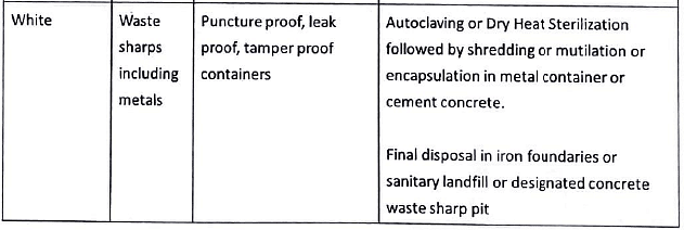 Health Care Waste | Medical Science Optional Notes for UPSC