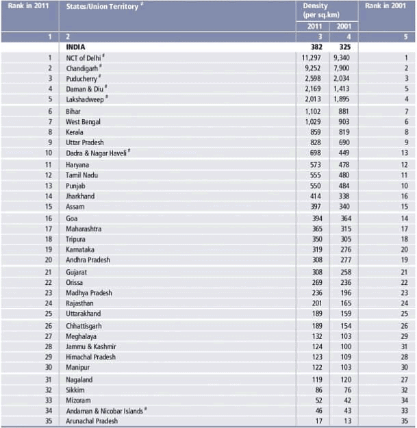 Population Theories, World Population Problems & Policies | Geography Optional for UPSC