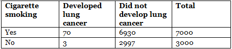 Cohort Study | Medical Science Optional Notes for UPSC