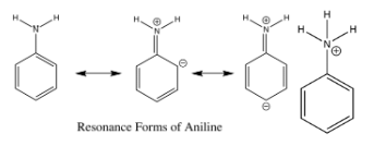 Fluorescence and Phosphorescence | Chemistry Optional Notes for UPSC