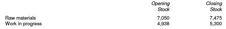 Cost Accounting: Reconciliation and Integration between Financial and Cost Accounts | Management Optional Notes for UPSC