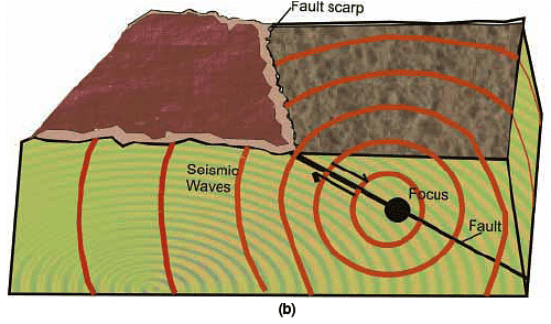 Earthquakes: Causes, Effects, Seismic Zone of India | Geology Optional for UPSC