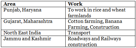 Migration (Inter-Regional, Intraregional & International) & Associated Problems | Geography Optional for UPSC (Notes)