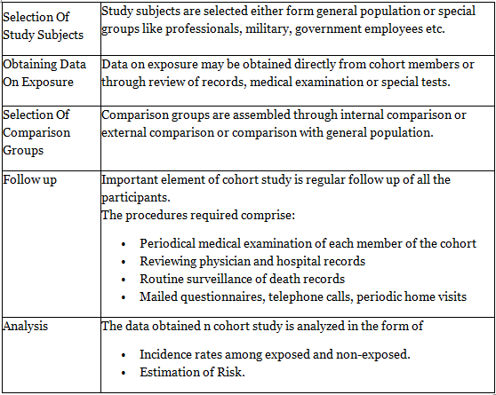 Cohort Study | Medical Science Optional Notes for UPSC