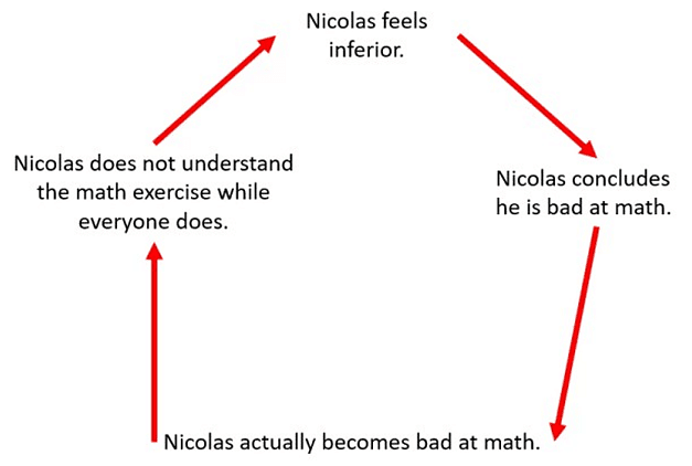 Psycho Cybernetics | Psychology for UPSC Optional (Notes)