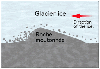 Landforms | Geology Optional for UPSC