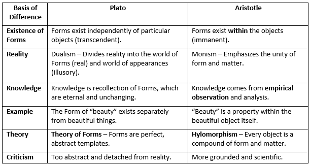 UPSC Mains Answer PYQ 2024: Philosophy Paper 1 (Section- A) | Philosophy Optional for UPSC