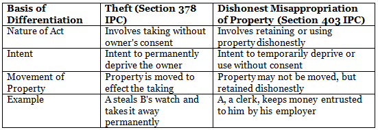 UPSC Mains Answer PYQ 2023: Law Paper 2 (Section- A) | Law Optional Notes for UPSC