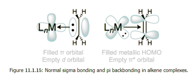 Organometallic Ligands | Chemistry Optional Notes for UPSC