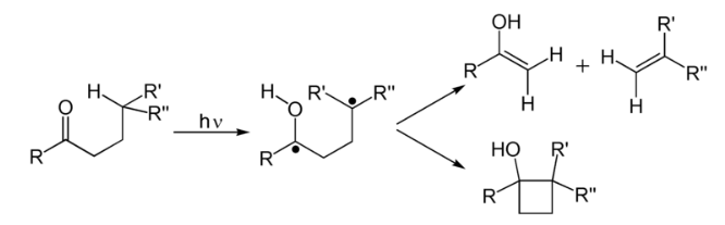 Norrish-Type I and Type II reactions | Chemistry Optional Notes for UPSC