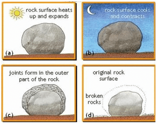 Landforms | Geology Optional for UPSC