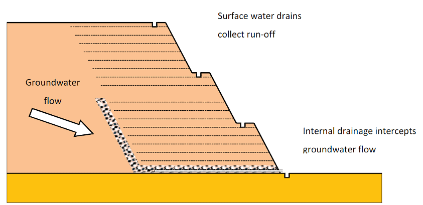 What is Pore Water Pressure | Civil Engineering Optional for UPSC