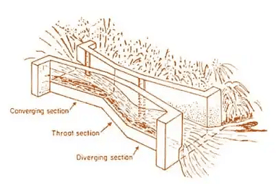 Standing wave Flume or Free Flow Flume