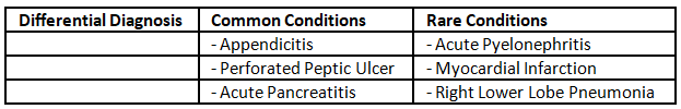Gall Stones | Medical Science Optional Notes for UPSC