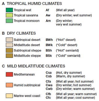 Koppen’s , Thornwaite’s & Trewar Tha’s Classification of World’s Climate | Geography Optional for UPSC