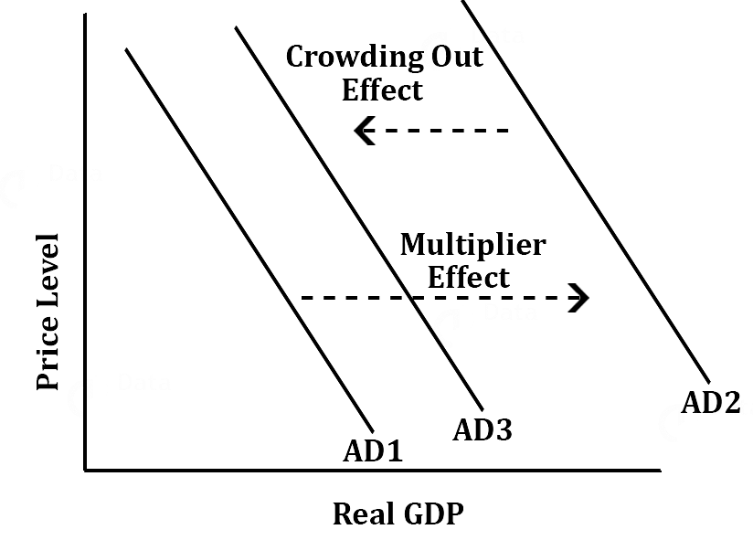Crowding-Out Effects | Economics Optional for UPSC