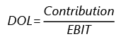 Financial and Operating leverage | Management Optional Notes for UPSC