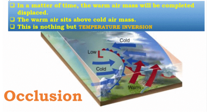 Temperate & Tropical Cyclones | Geography Optional for UPSC