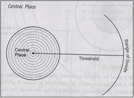 Central Place theories of Christaller & Losch | Geography Optional for UPSC