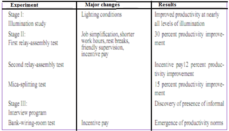 Classical, Neoclassical and Contingency Approaches to Organizational Design | NABARD Grade A & Grade B Preparation - Bank Exams