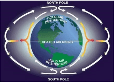 Monsoon & Jet Streams | Geography Optional for UPSC