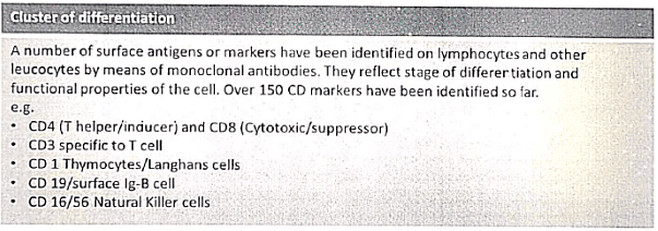 Immunology | Medical Science Optional Notes for UPSC