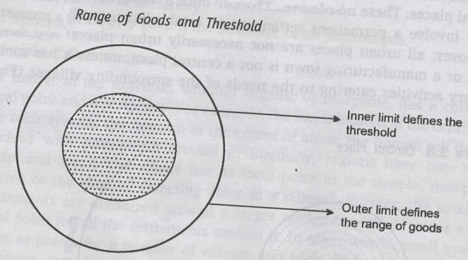 Central Place theories of Christaller & Losch | Geography Optional for UPSC