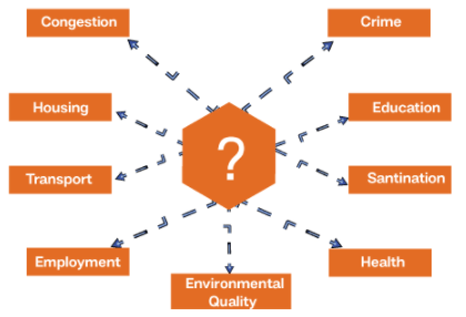 Problems and Remedies of Urbanization | Geography Optional for UPSC