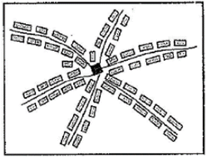 Types, Patterns and Morphology of Rural Settlements | Geography Optional for UPSC