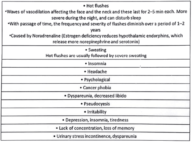 Menstrual Disorders | Medical Science Optional Notes for UPSC